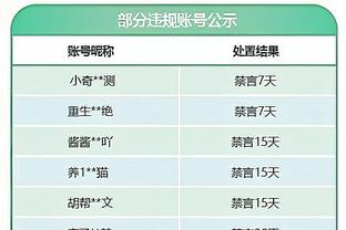 纳斯：梅尔顿是出色的射手也是优秀的球员 有时我们需要弧顶出手